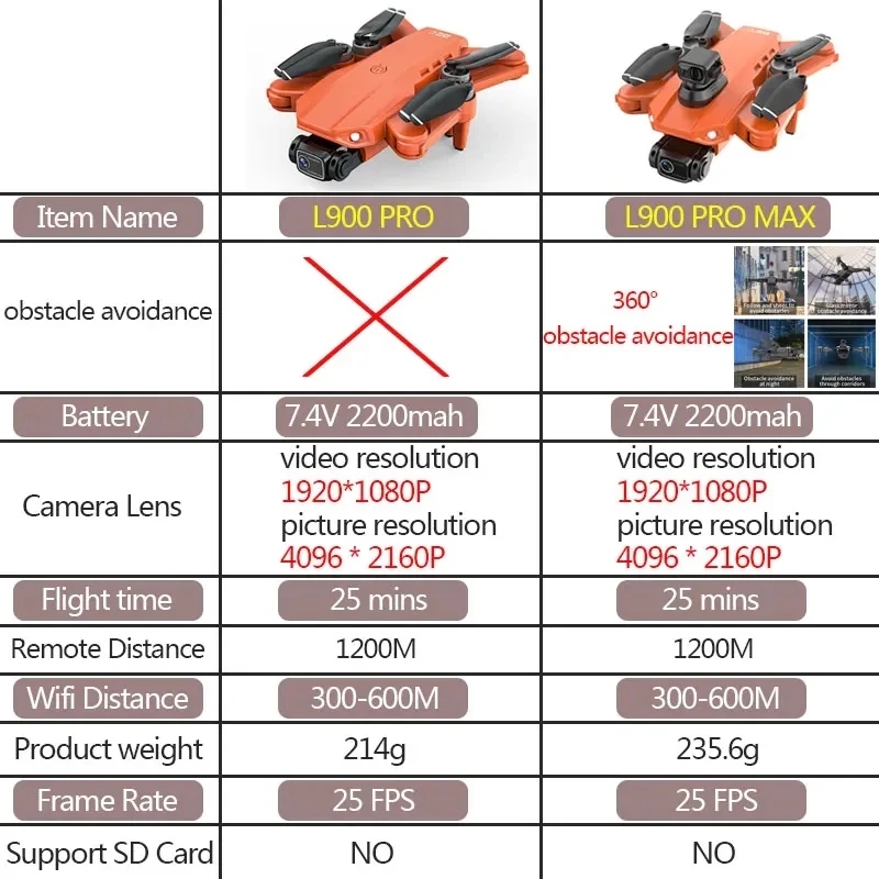 L900 Pro MAX GPS ドローン 4K プロフェッ - Drone Ae Rc のレビューと価格