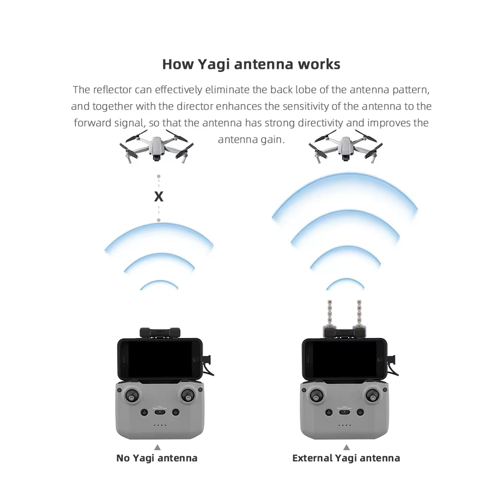 BRDRC 5.8GHz 八木アンテナ DJI NEO/Mi - Drone Dji Rc Mini のレビューと価格